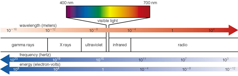 Fig6.6 of Cosmic Perspective (copyrighted)