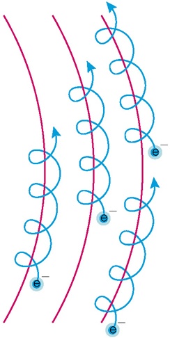 Fig15.16c of Cosmic Perspective (copyrighted)