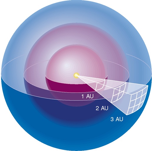 Fig 16.2 of Cosmic Perspective (copyrighted)