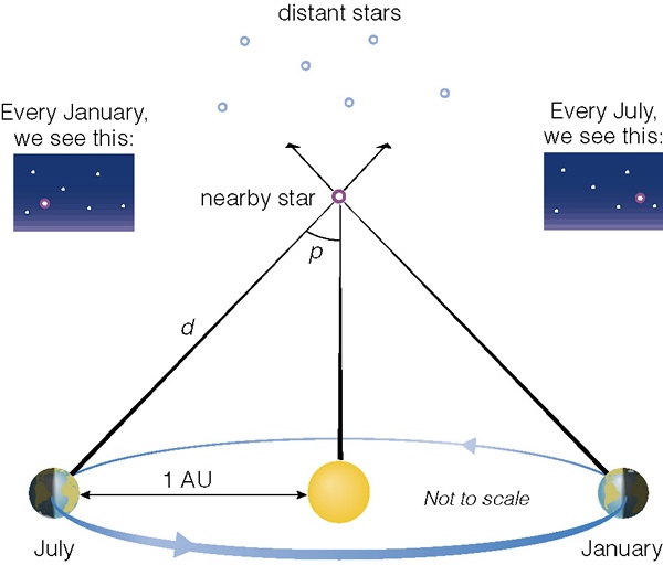 Fig16.3 of Cosmic Perspective (copyrighted)