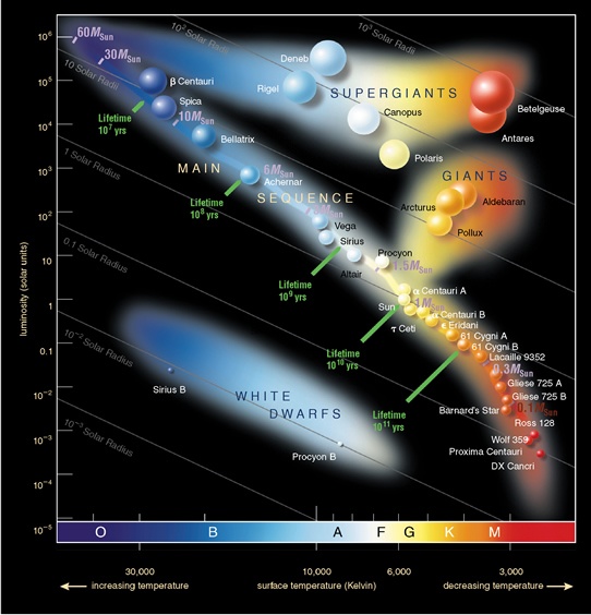 Fig16.10 of Cosmic Perspective (copyrighted)