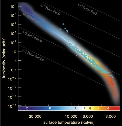 Fig16.16 of Cosmic Perspective (copyrighted)