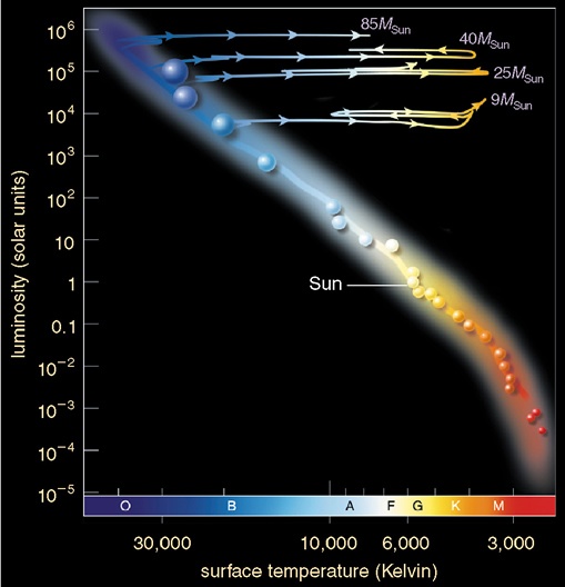 Fig17.19 of Cosmic Perspective (copyrighted)
