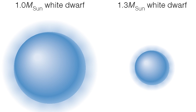 Fig18.2 of Cosmic Perspective (copyrighted)