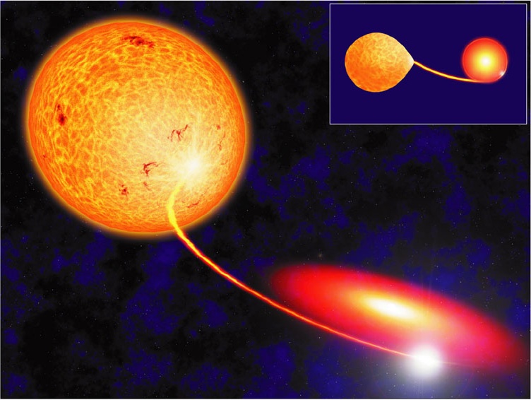 Fig18.3 of Cosmic Perspective (copyrighted)