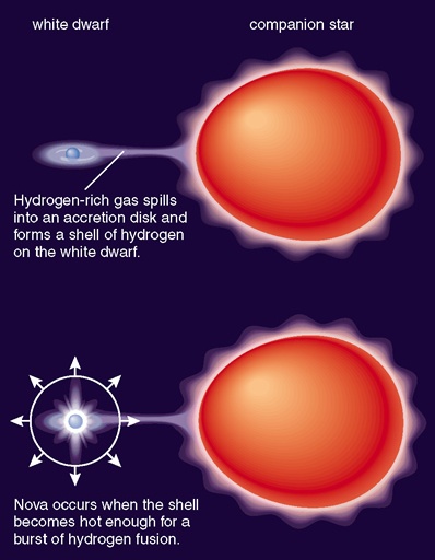 Fig18.4A of Cosmic Perspective (copyrighted)