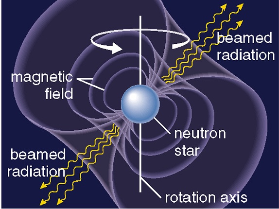 Fig18.9A of Cosmic Perspective (copyrighted)