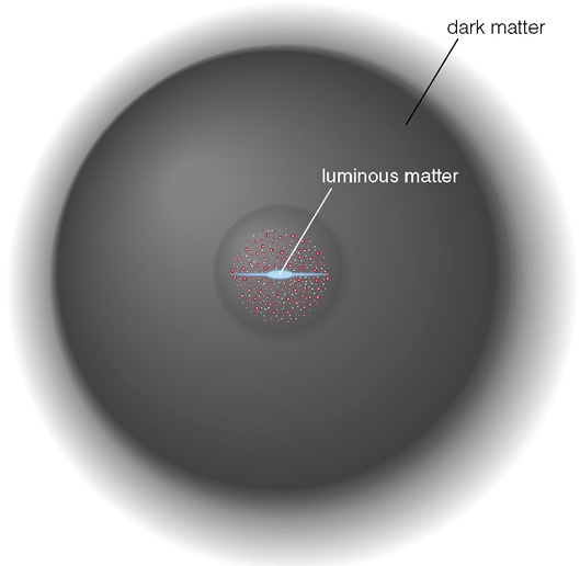 Fig22.1 of Cosmic Perspective (copyrighted)