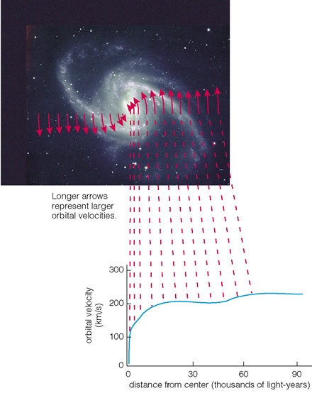 Fig22.3 of Cosmic Perspective (copyrighted)