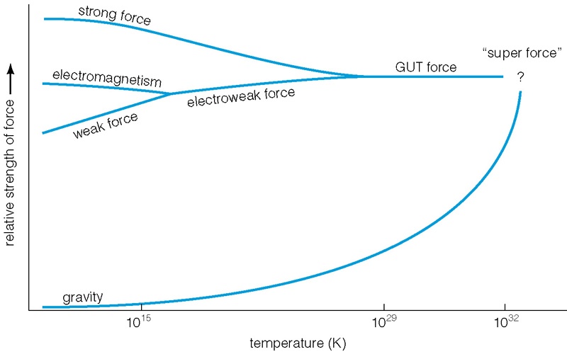 Fig 23.4 of Cosmic Perspective (copyrighted)
