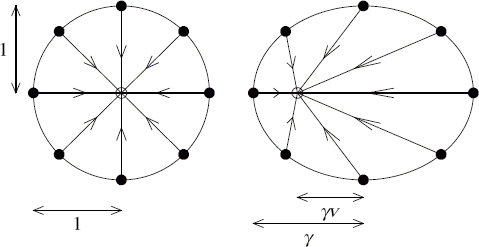 relativistic beaming