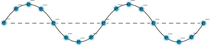 Light is an electromagnetic wave