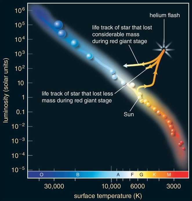Theoretical HR diagram