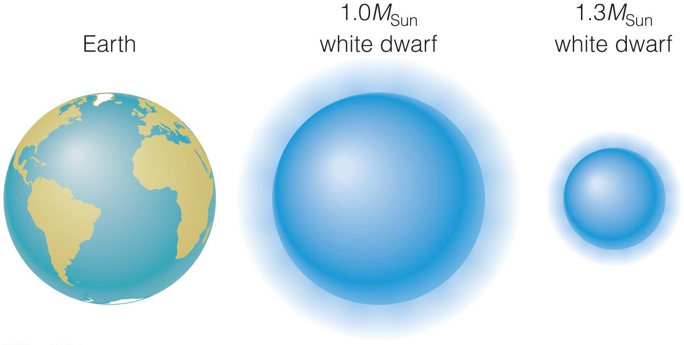 Fig 18.2 of Cosmic Perspective 3rd edition (copyrighted)