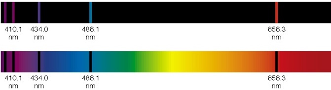 Fig 6.8 of Cosmic Perspective 3rd edition (copyrighted)