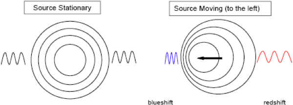 Doppler effect