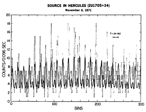 X-ray pulsations of Her X-1