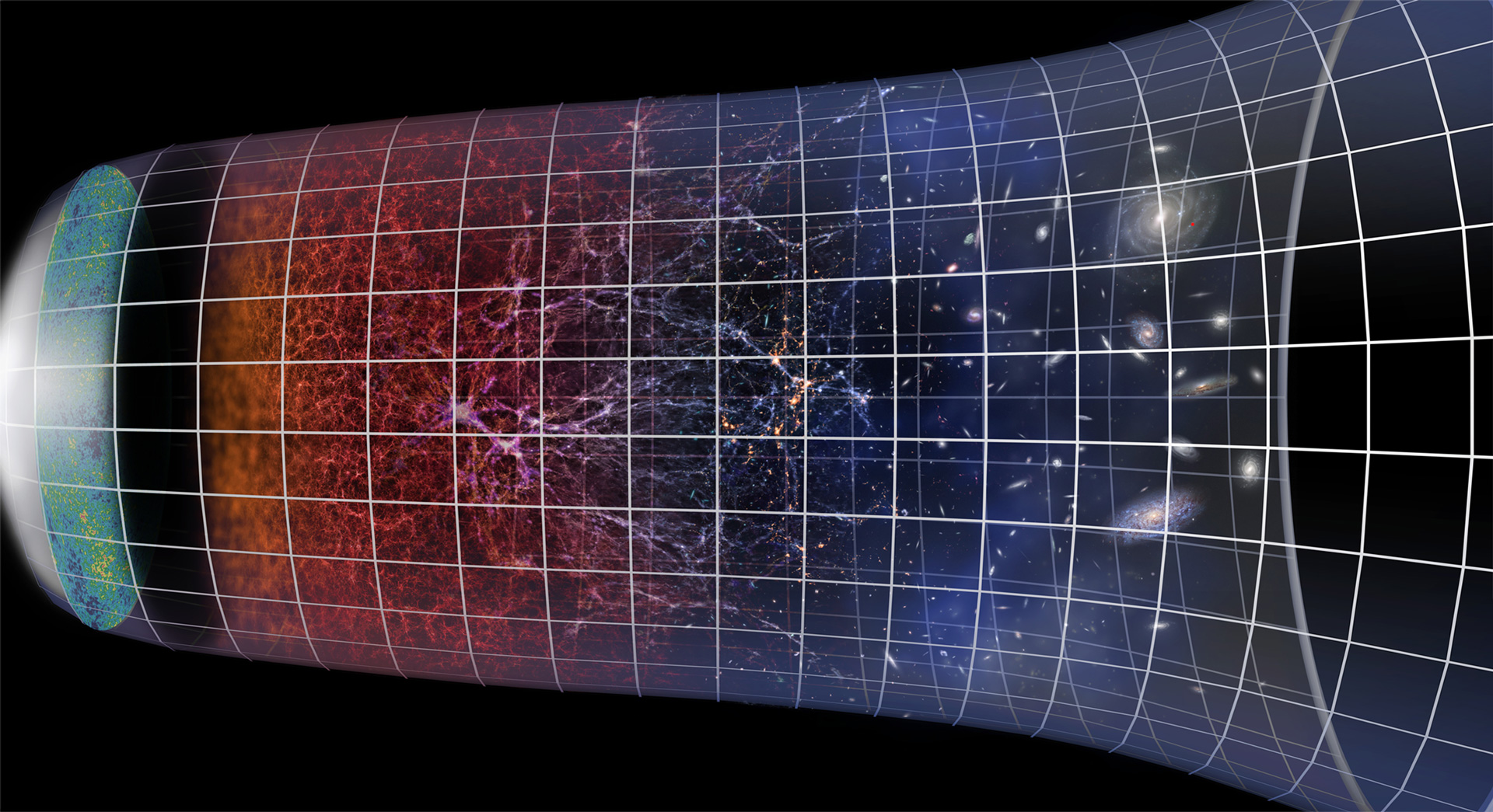 Schematic evolution of the Universe