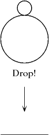 Drop a superball on top of a basketball