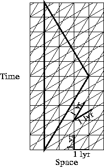 Press here to download PostScript copy (23K) of spacetime diagram.
