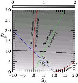 contour plot of growth rate