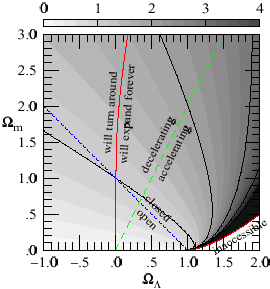 contour plot of growth factor
