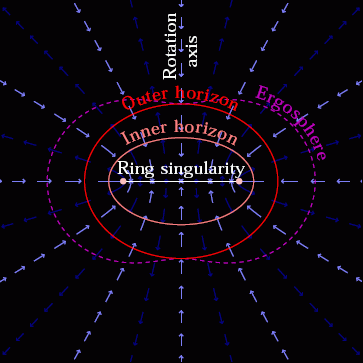 Space falling into a Kerr black hole