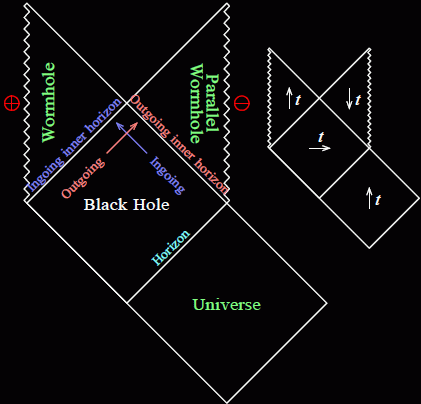 Penrose diagram illustrating the cause of mass inflation