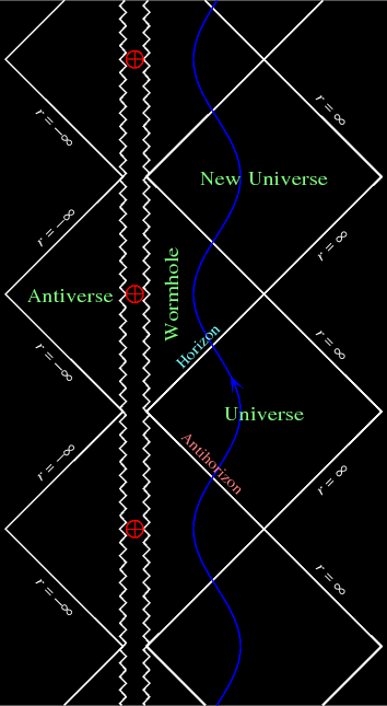 Penrose diagram of the extremal Reissner-Nordström geometry