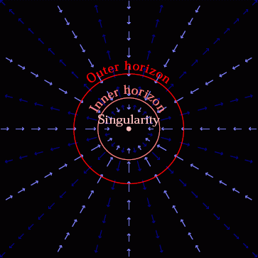 Space falling into a Reissner-Nordström black hole