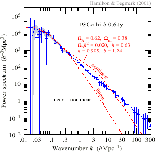 PSCz power spectrum