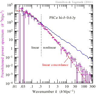 PSCz prewhitened power spectrum