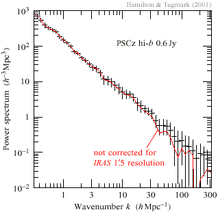 PSCz power spectrum