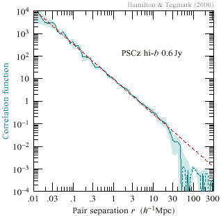PSCz correlation function