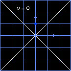 Spacetime diagram showing Lorentz grid changing with velocity (29K GIF movie).