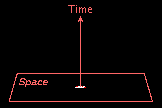 Spacetime diagram of expanding sphere of light.