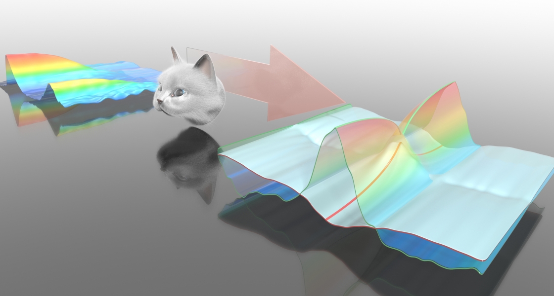 Response of the material to normal laser light (left), the effects due to a Schrödinger Cat state can be calculated 