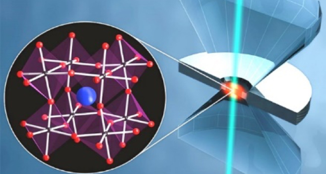 Supramolecular chemistry and materials at very high pressures figure.