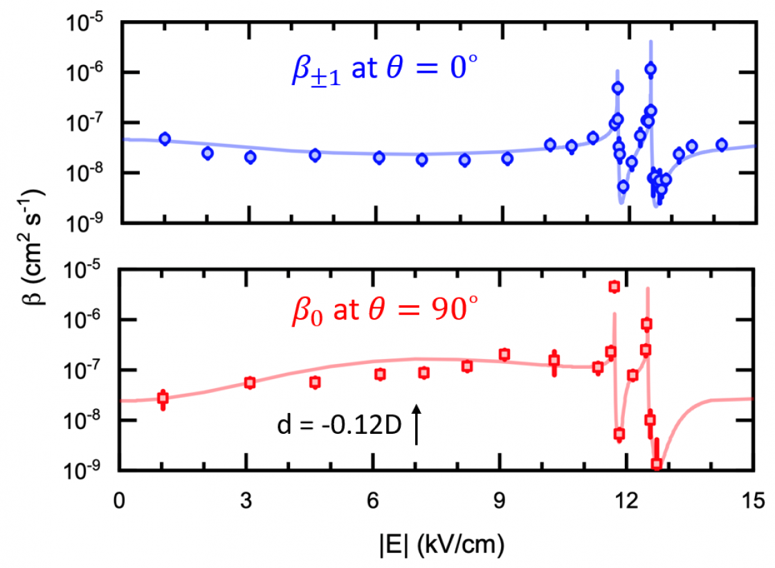 Resonant shielding illustration.