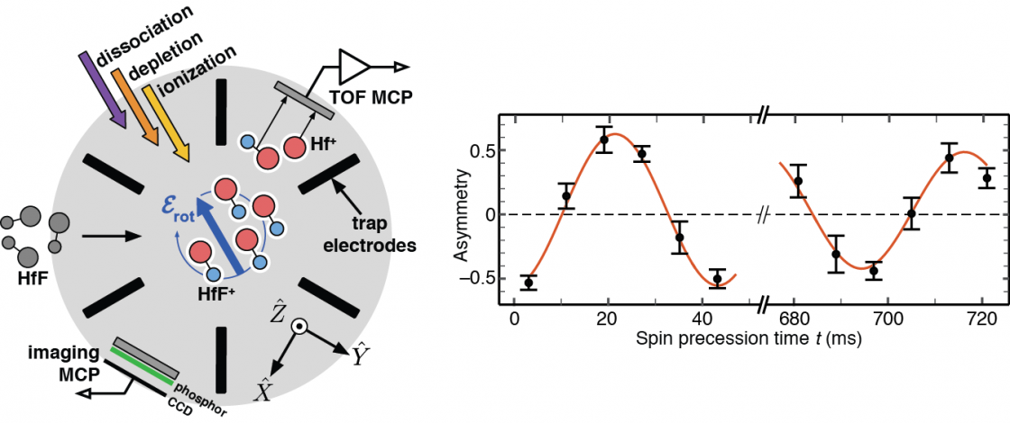 An electron EDM illustration.