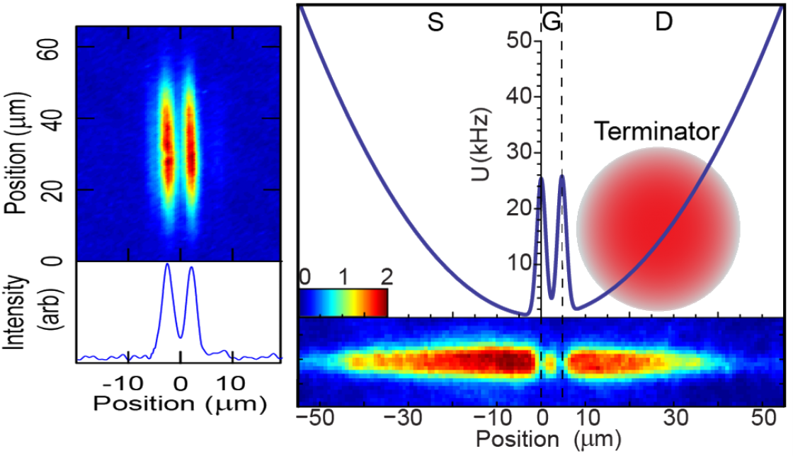 Barrier potentials figure.