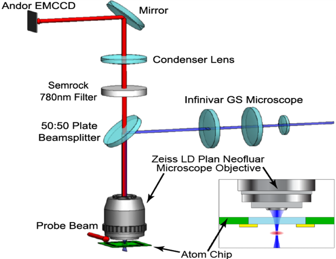 Microscope system figure.