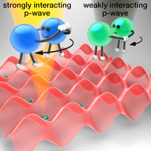 A rendering of the indifferent interactions of p-waves based on their angular momentum