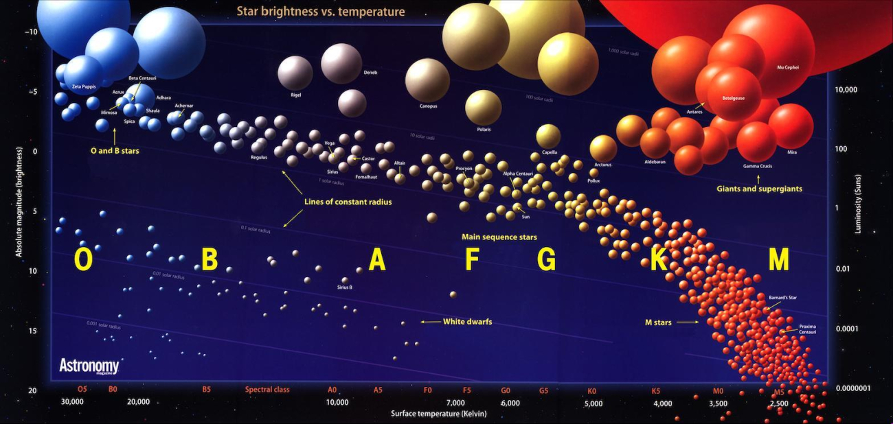 red dwarf star information