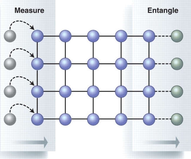 Optical Quantum Computing | JILA - Exploring the Frontiers of Physics