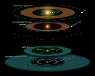 Artist’s conception comparing the Epsilon Eridani star system to our own solar system.