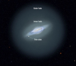 Illustration of the structure of the Milky Way halo.