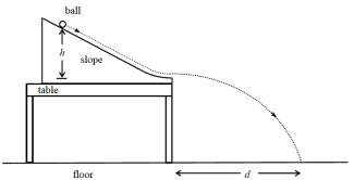 Diagram of the setup used in the PMQ