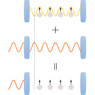 Schematic of a collective decoherence-free subspace