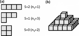 Lie group structure forming the SU(4) pyramid